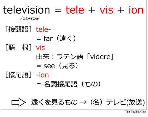 英語の語源：television