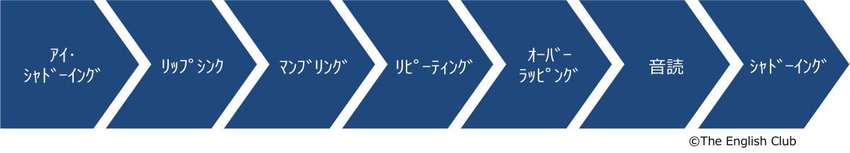 リエゾン トレーニング フロー