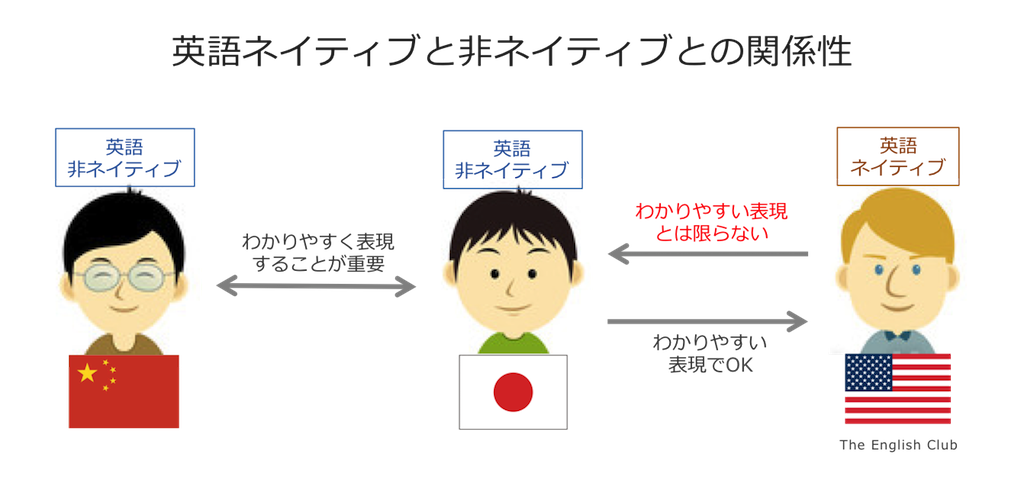 ネイティブとノンネイティブの関係性