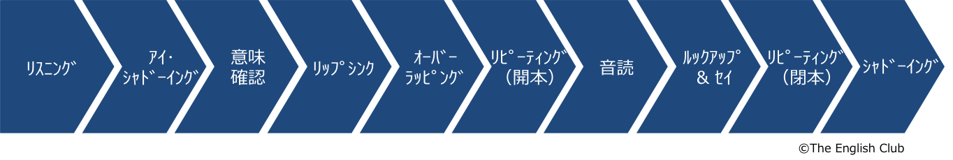 英会話ぜったい音読自動化トレーニング法