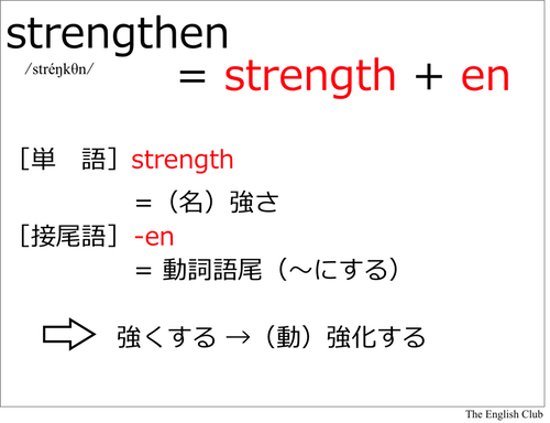 英語の語源：strengthen