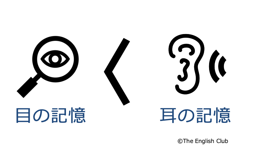 目の記憶と耳の記憶