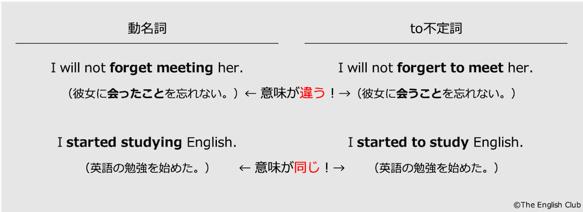 動名詞とto不定詞の両方をとる動詞