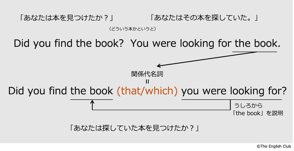 目的格の関係代名詞that