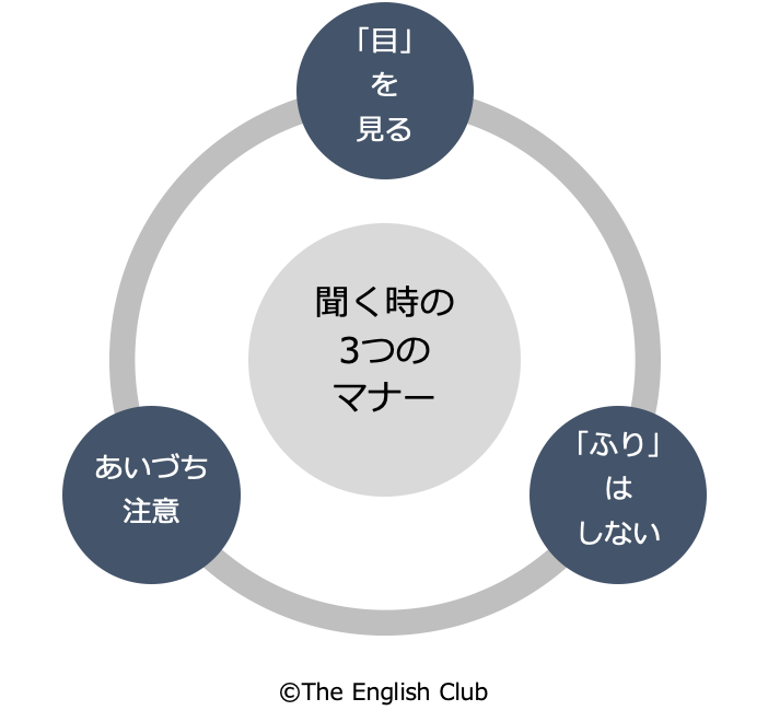 聞くときの3つのマナー