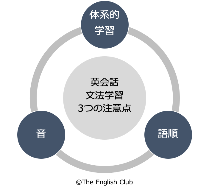 英会話文法学習3つの注意点