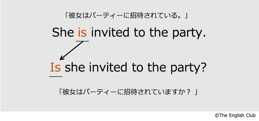 be動詞受動態の疑問文