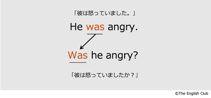 be動詞過去形の疑問文