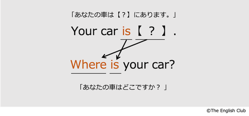 疑問副詞の疑問文