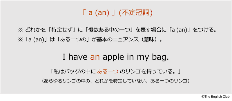 英語の不定冠詞