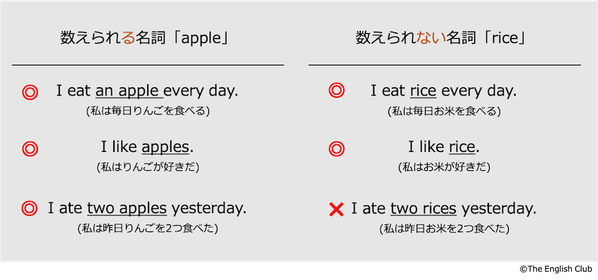 英語の数えられる名詞と数えられない名詞1