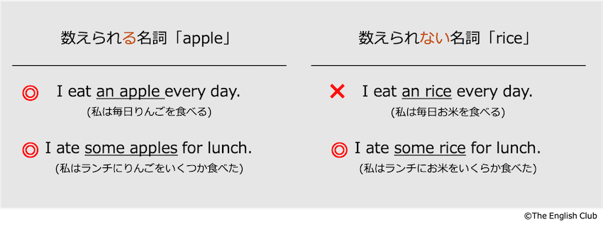 英語の数えられる名詞と数えられない名詞2