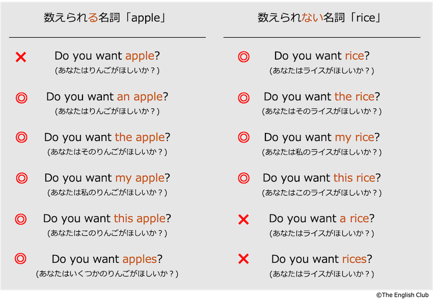 英語の数えられる名詞と数えられない名詞3