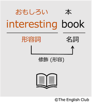 形容詞interesting book