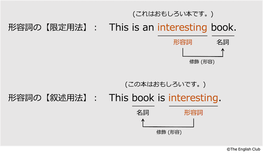 形容詞の限定用法と叙述用法