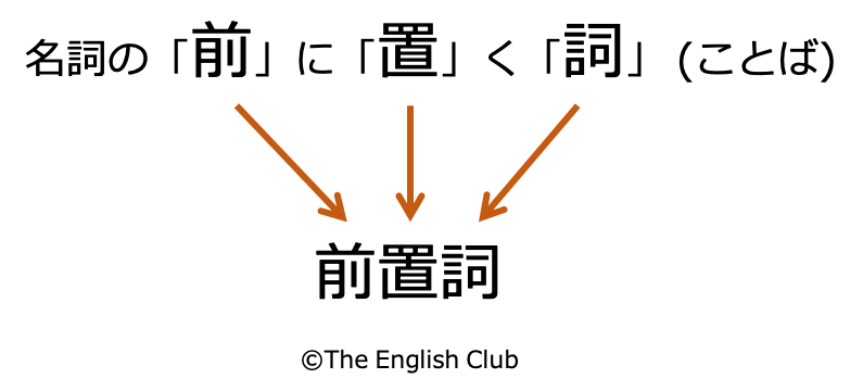 前置詞とは
