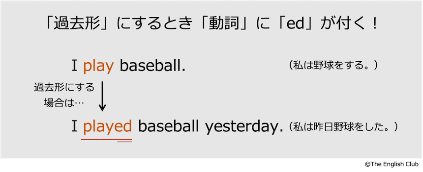 一般動詞の過去形