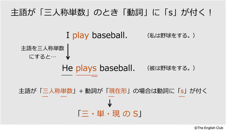 三人称単数のs