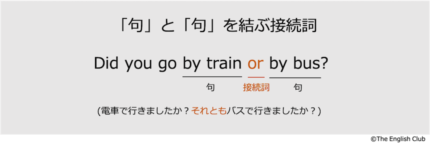 句と句を結ぶ接続詞