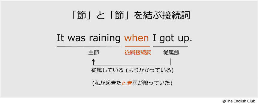 節と節を結ぶ従属接続詞