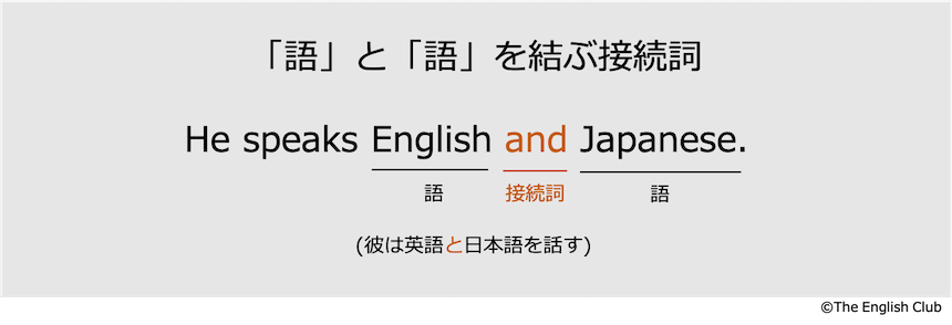 語と語を結ぶ接続詞