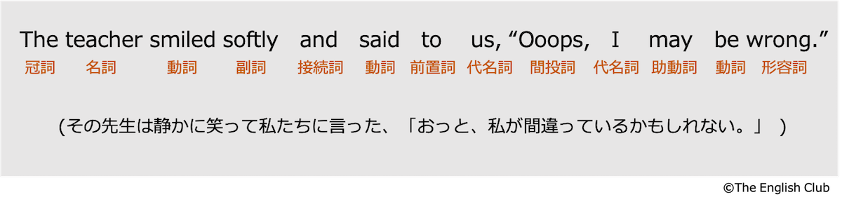 英語の品詞の説明文