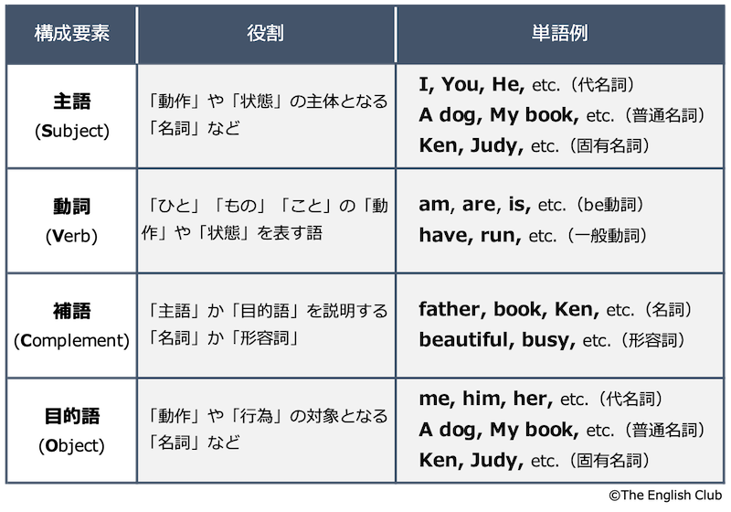 SVCOまとめ