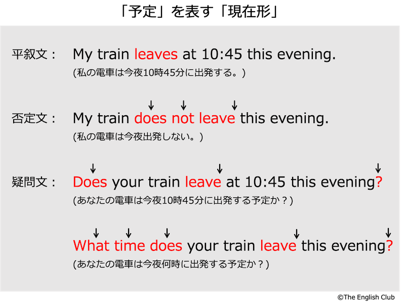 予定を表す現在形