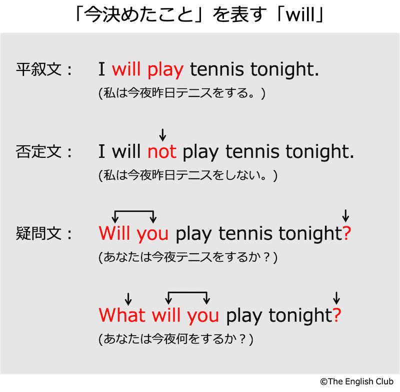 今決めたことを表すwill