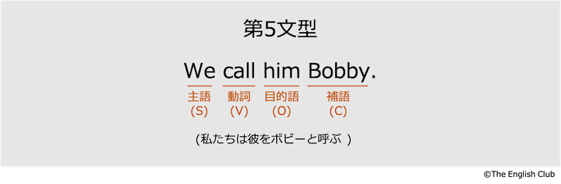 第5文型の例文
