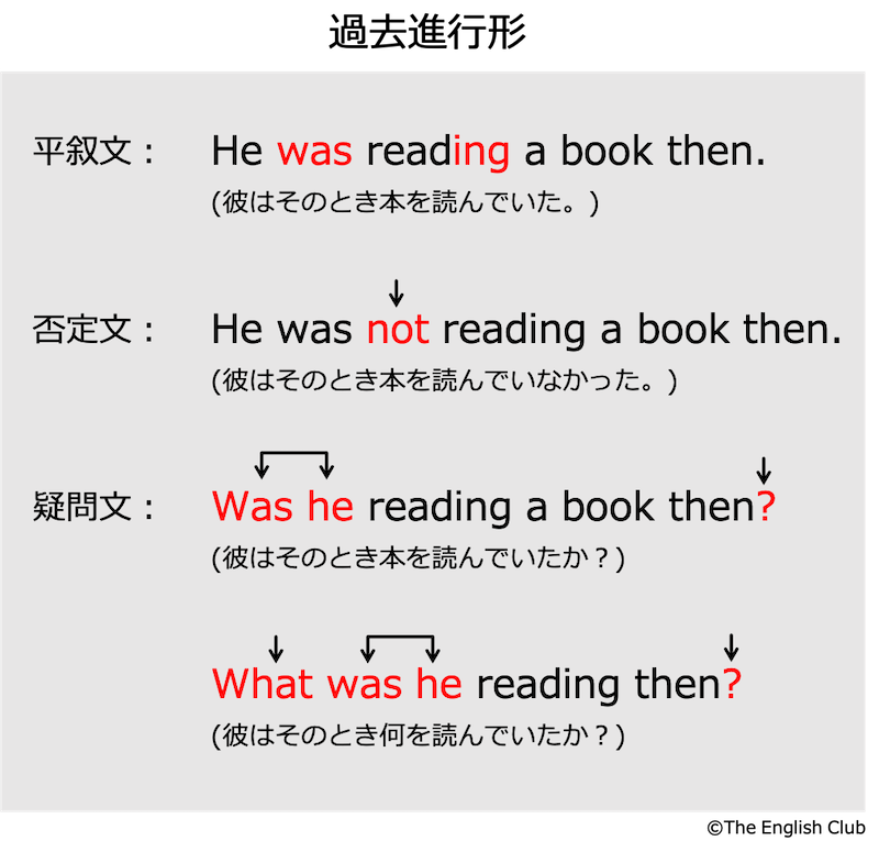 英語の過去進行形