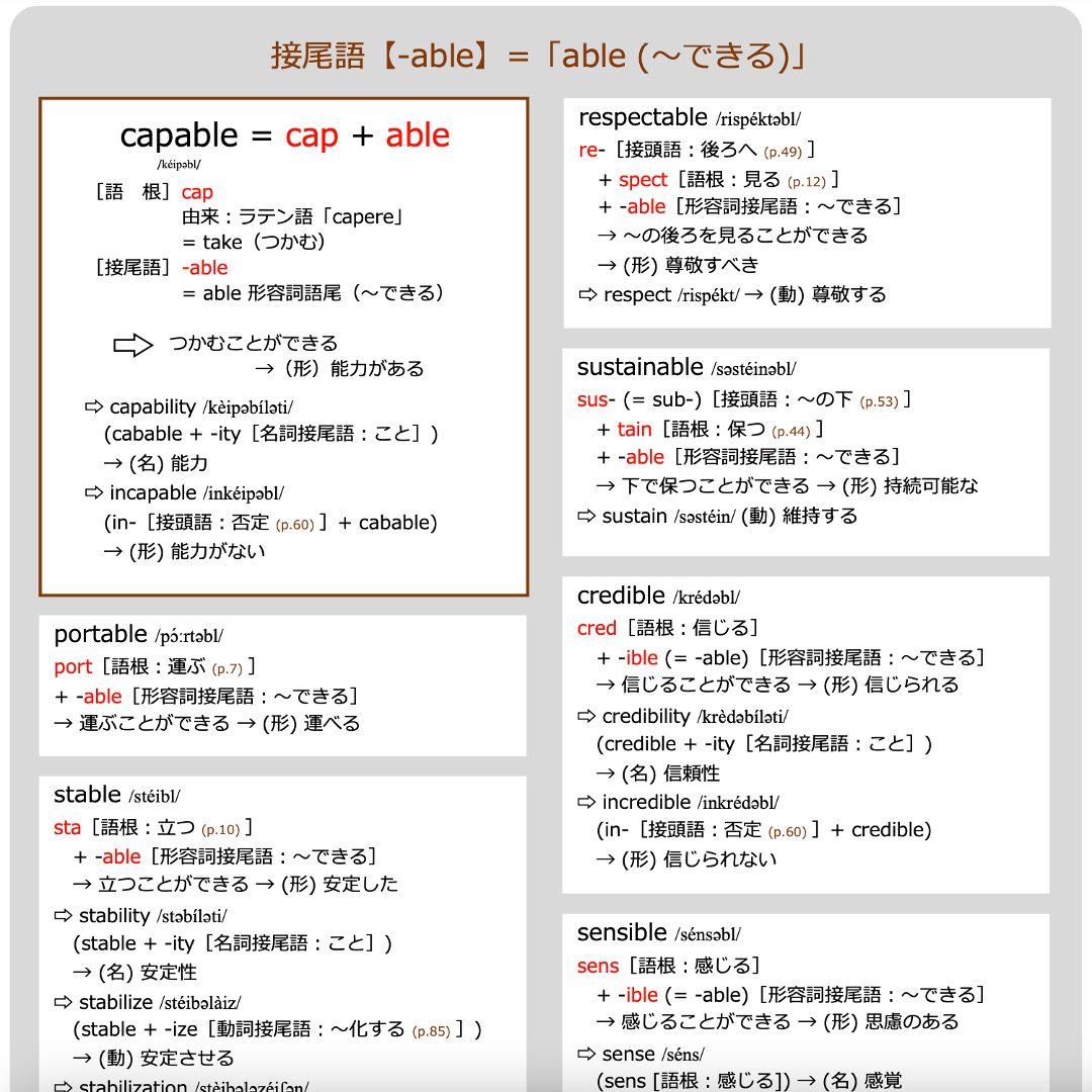 語根の前に置く「接頭辞」の超基本18選