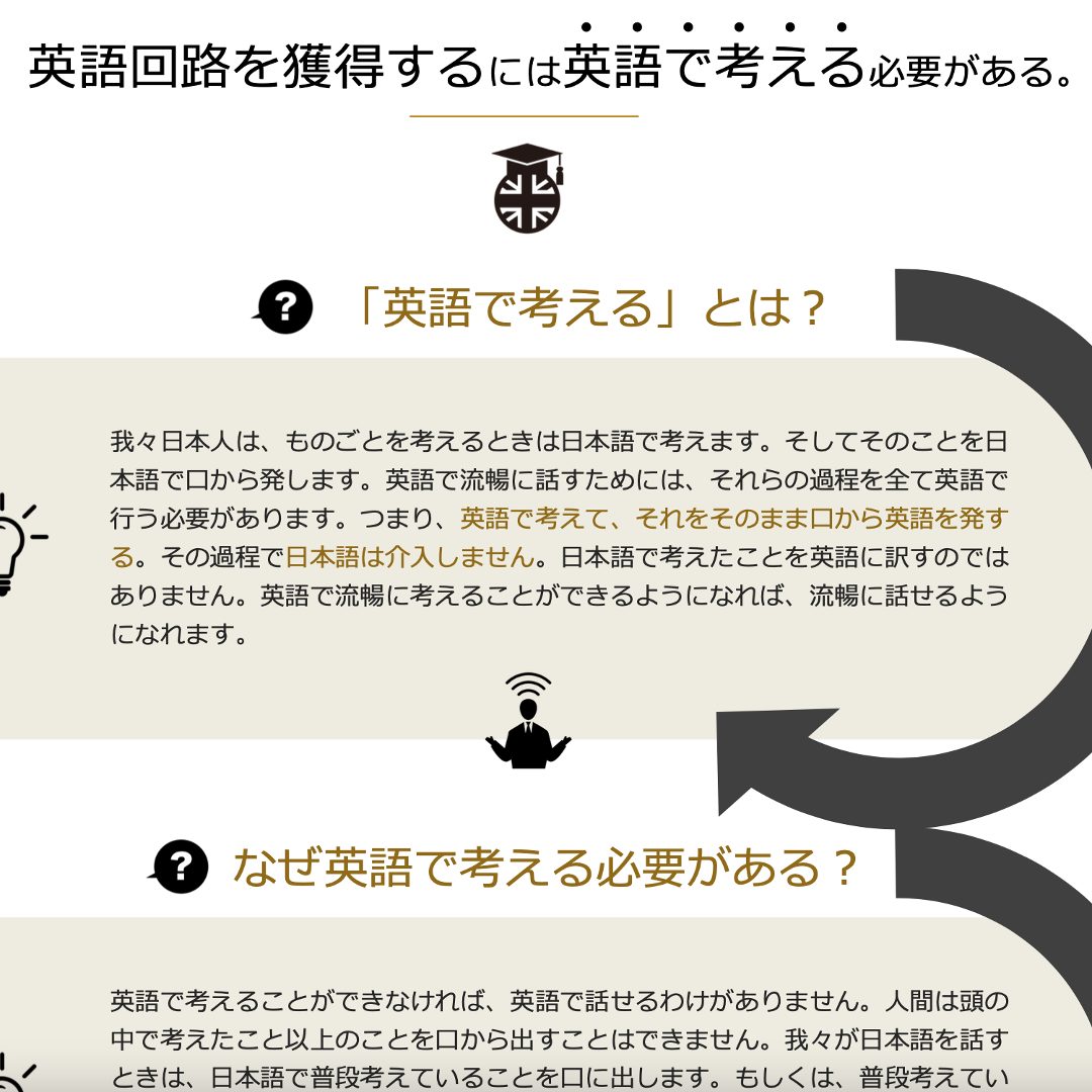 Step 2「英語で思考」する重要性を理解します。