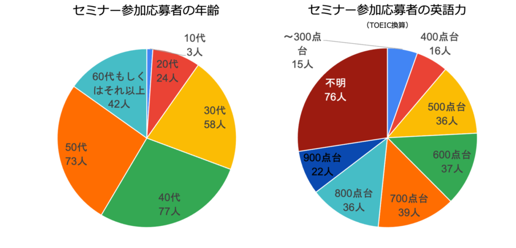 20230416セミナー参加者デモグラフィ