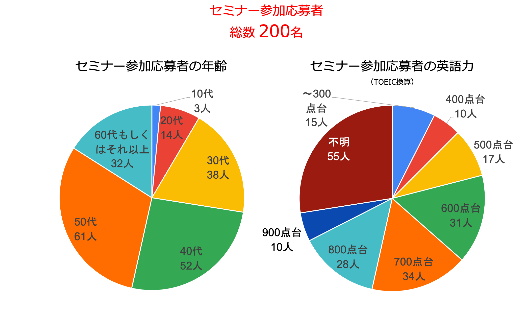 デモグラフィ20230617