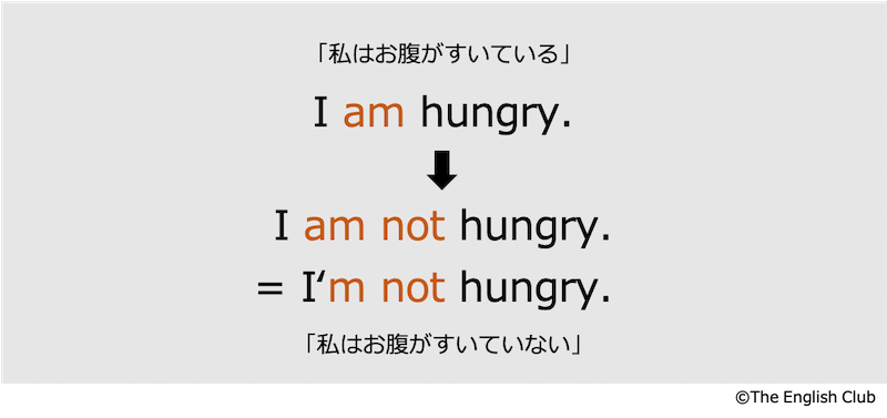 英語の否定文1
