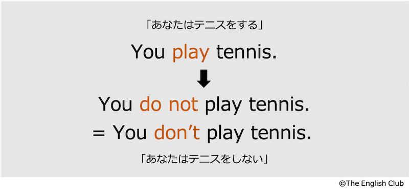 英語の否定文2
