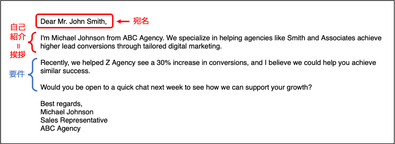 business email example_宛名+自己紹介