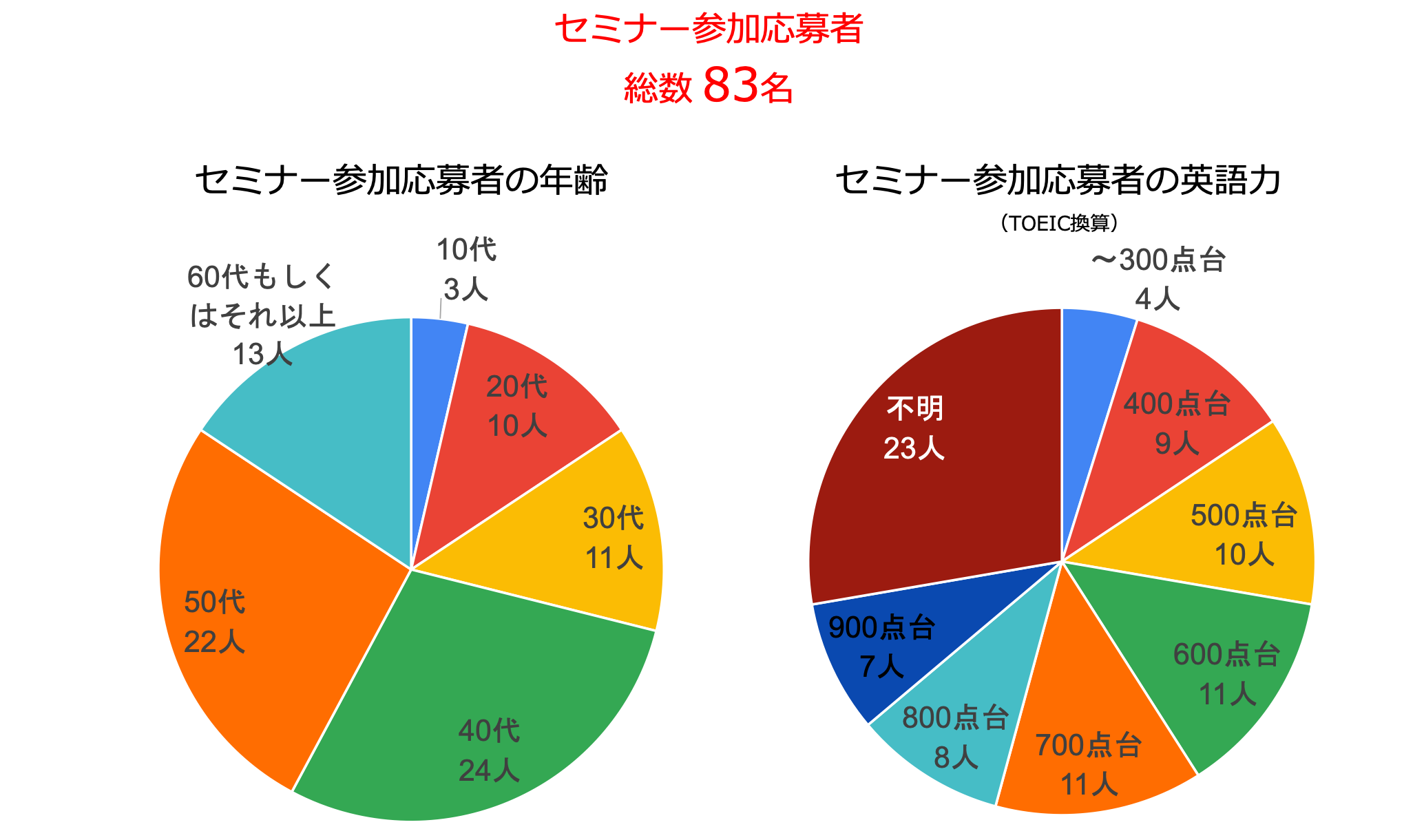 無料セミナーデモグラフィ20250713